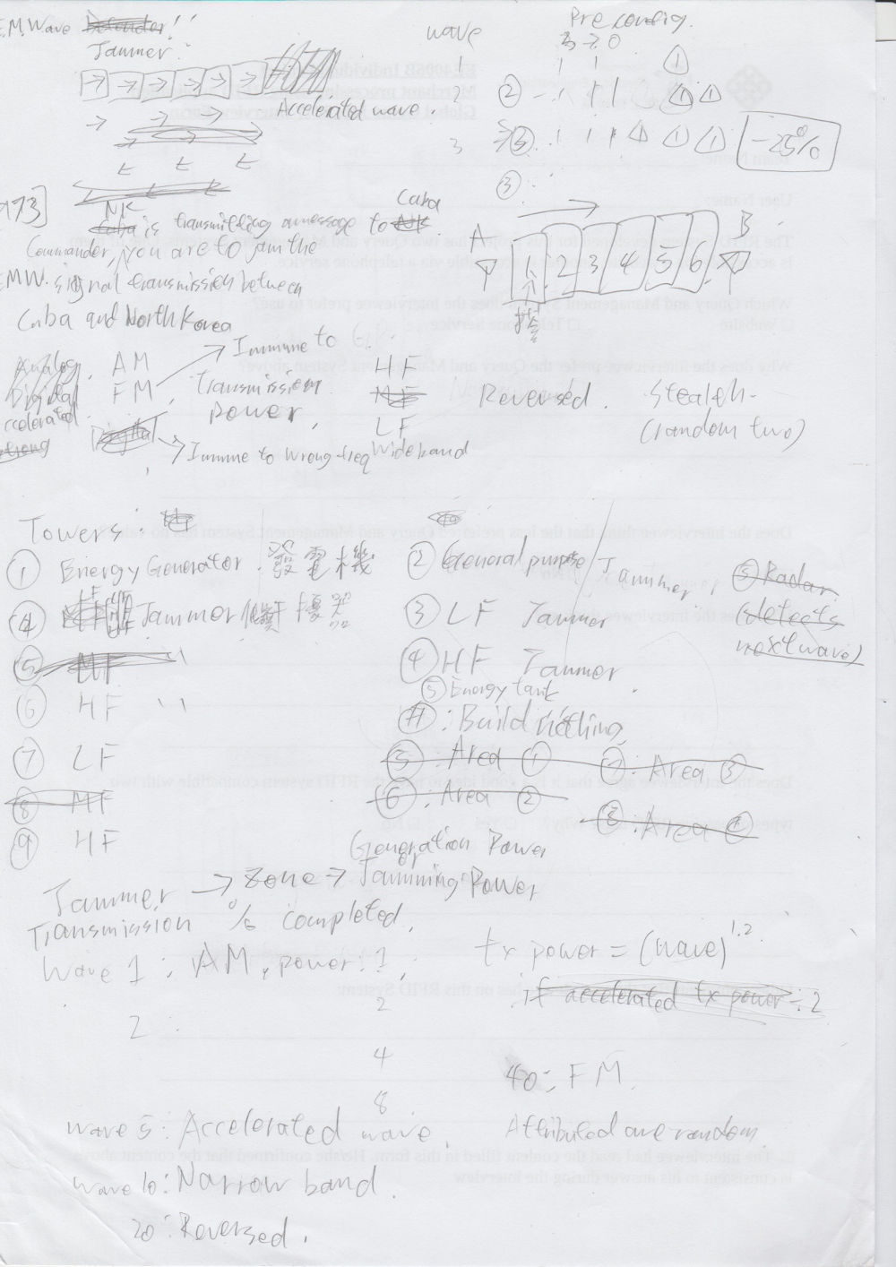 Design Document of E.M. Wave Jammer