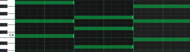 A screenshot showing a Piano Roll in LMMS of Chord Track